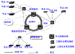 構(gòu)建數(shù)字化福建 創(chuàng)新驅(qū)動(dòng)與技術(shù)賦能